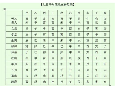 神煞 八字|八字神煞主要看哪一柱 八字神煞速查及详解(全部)